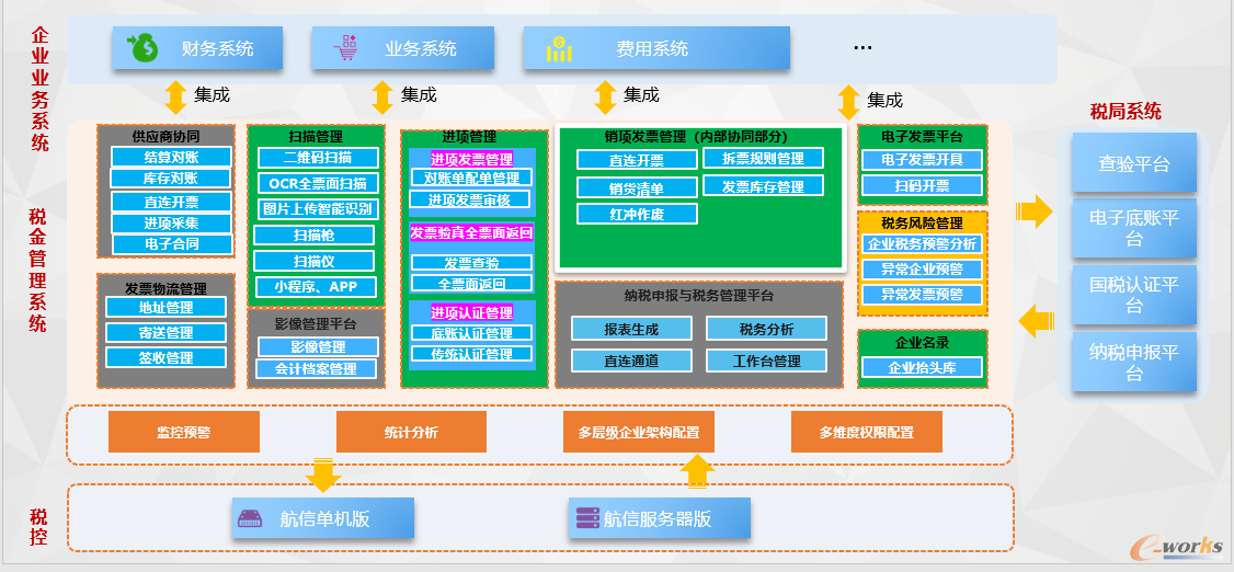 圖5 稅金系統(tǒng)