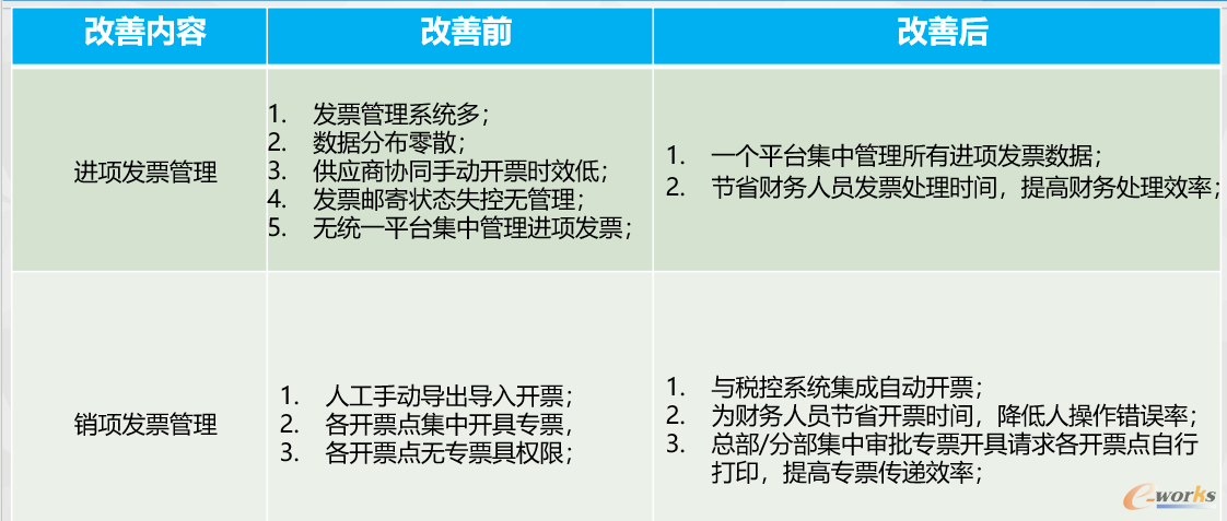 圖7 改善前后效果對(duì)比